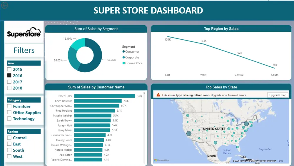 تصميم داشبورد Power BI تفاعلي لتحليل بياناتك واتخاذ قرارات مبنية عليها