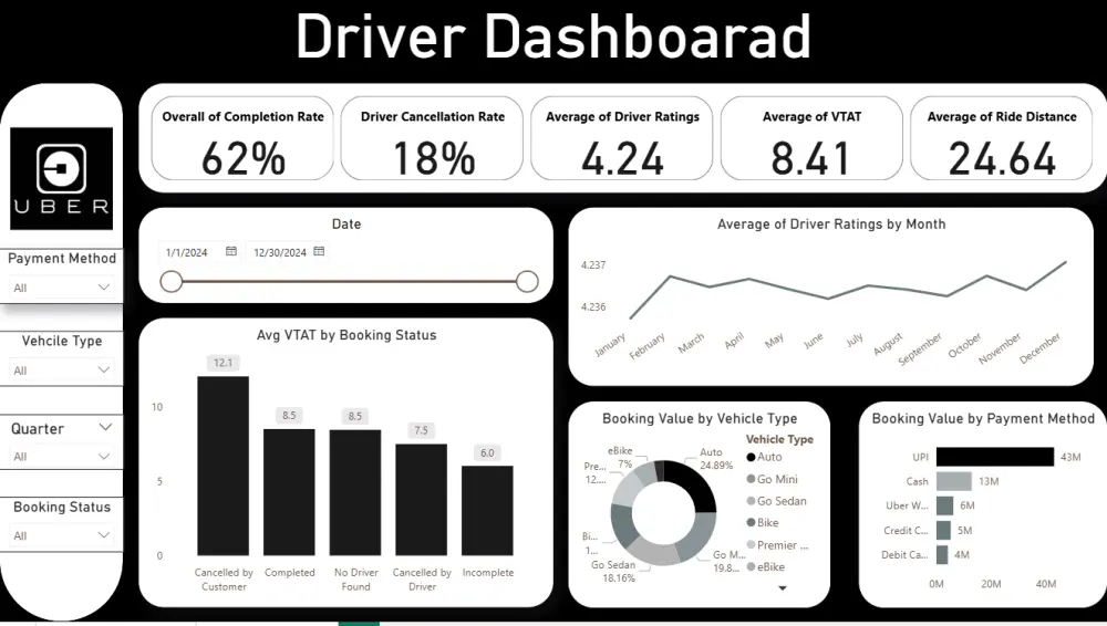 تصميم داشبورد Power BI تفاعلي لتحليل بياناتك واتخاذ قرارات مبنية عليها