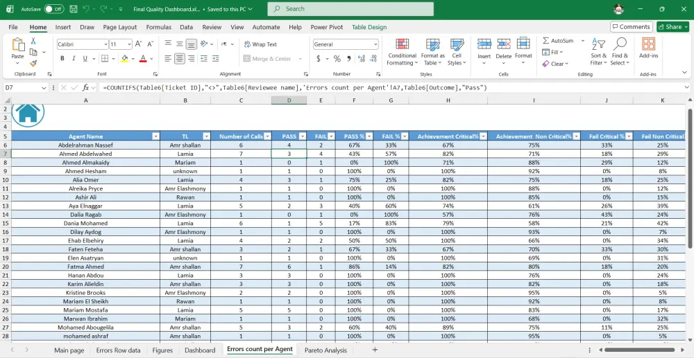 معالجة وتنظيف البيانات باستخدام Excel وPython لجعلها دقيقة وجاهزة
