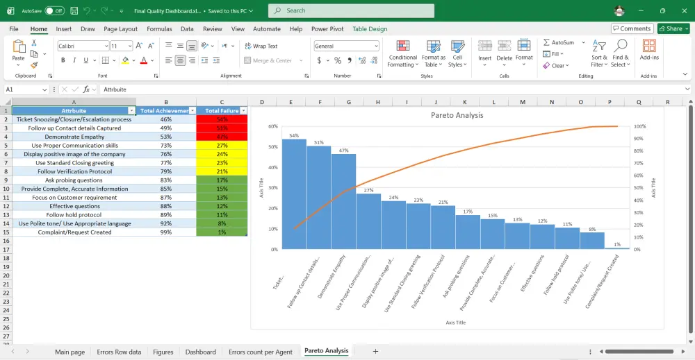 معالجة وتنظيف البيانات باستخدام Excel وPython لجعلها دقيقة وجاهزة