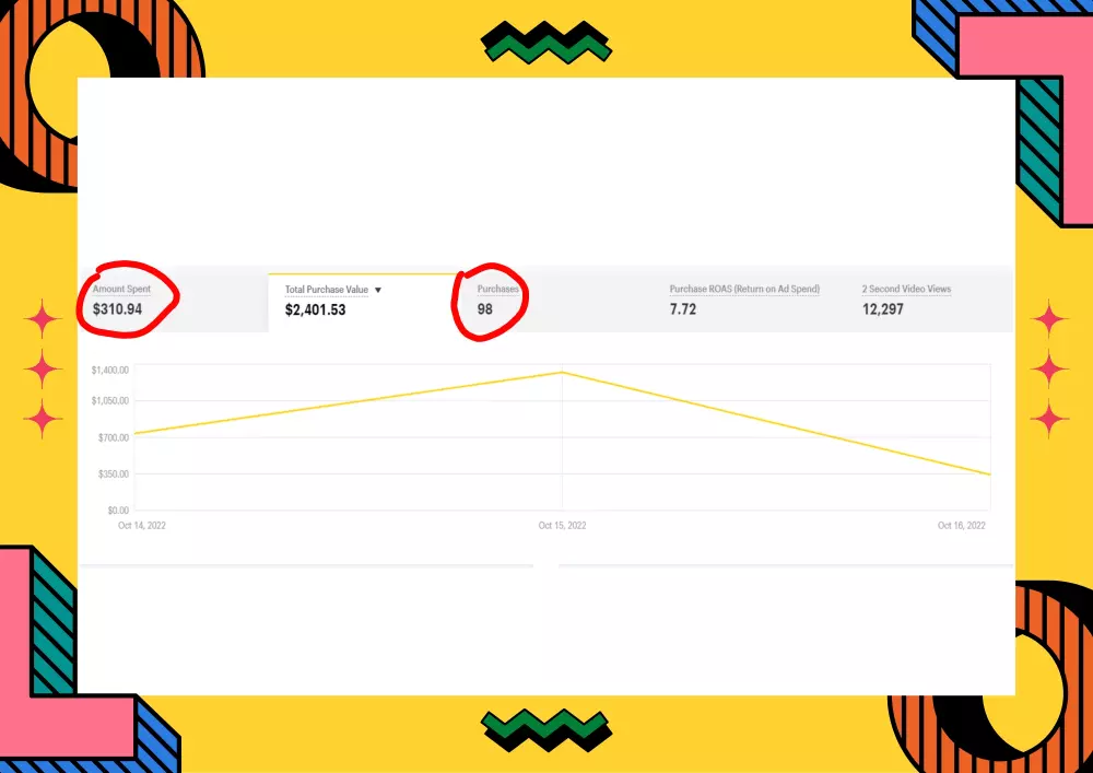 اطلاق حملة Snapchat Ads + ربط البكسل + مراقبة اداء الحملة