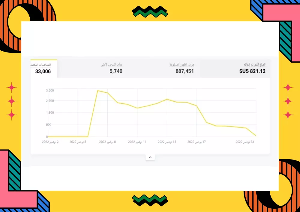 اطلاق حملة Snapchat Ads + ربط البكسل + مراقبة اداء الحملة