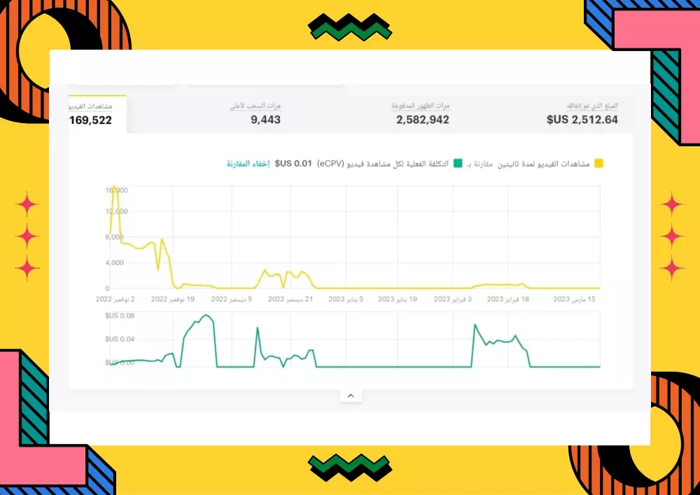 اطلاق حملة Snapchat Ads + ربط البكسل + مراقبة اداء الحملة