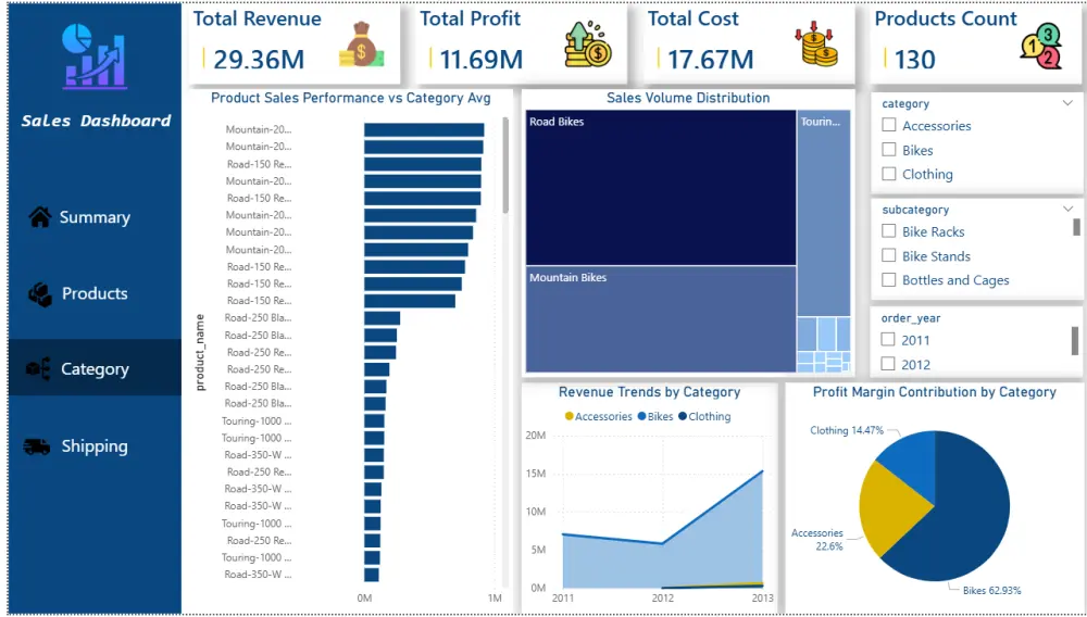 تحليل البيانات المعقدة وتصميم لوحة تحكم تفاعلية باستخدام Power BI