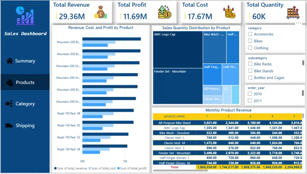 تحليل البيانات المعقدة وتصميم لوحة تحكم تفاعلية باستخدام Power BI