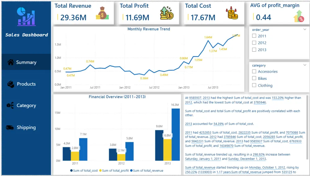 تحليل البيانات المعقدة وتصميم لوحة تحكم تفاعلية باستخدام Power BI