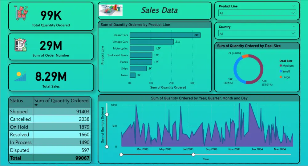 تصميم داشبورد احترافية تفاعلية