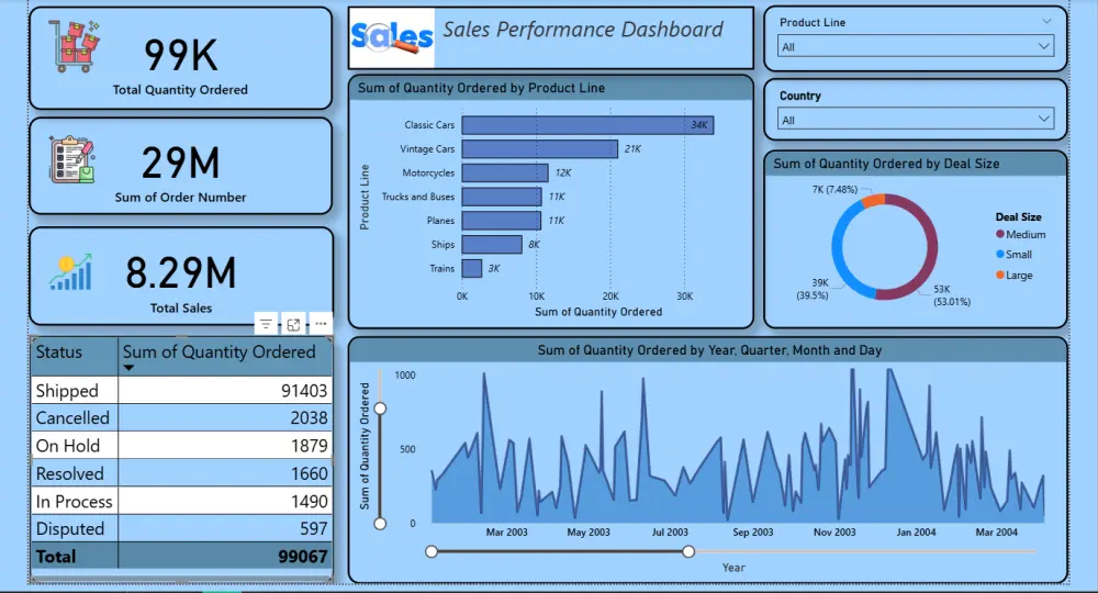 تصميم داشبورد احترافية تفاعلية
