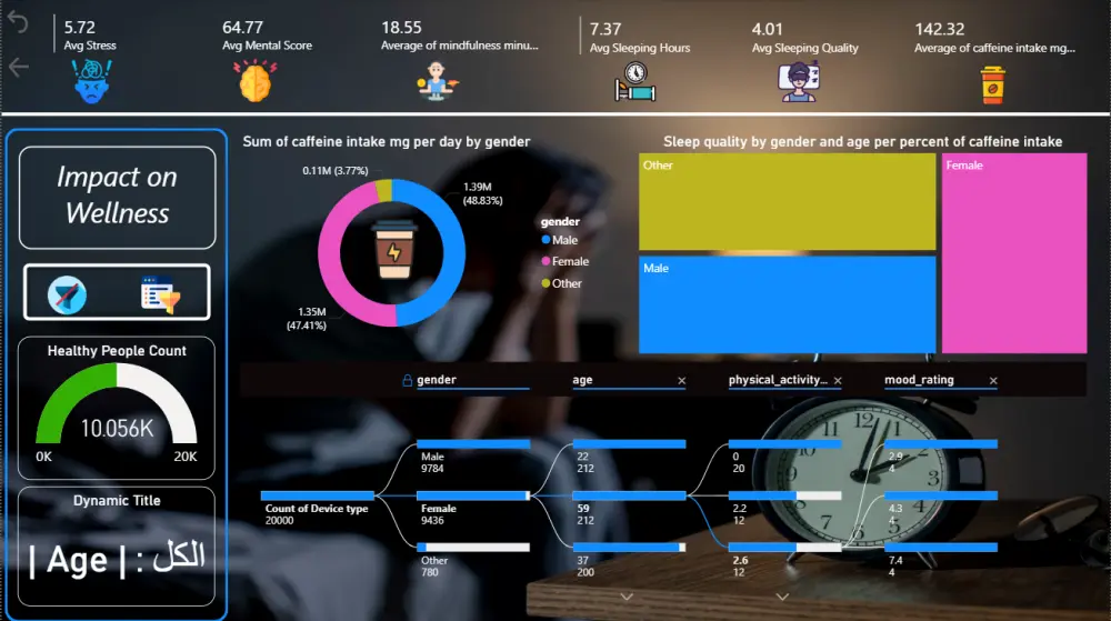 تصميم داشبورد احترافية تفاعلية