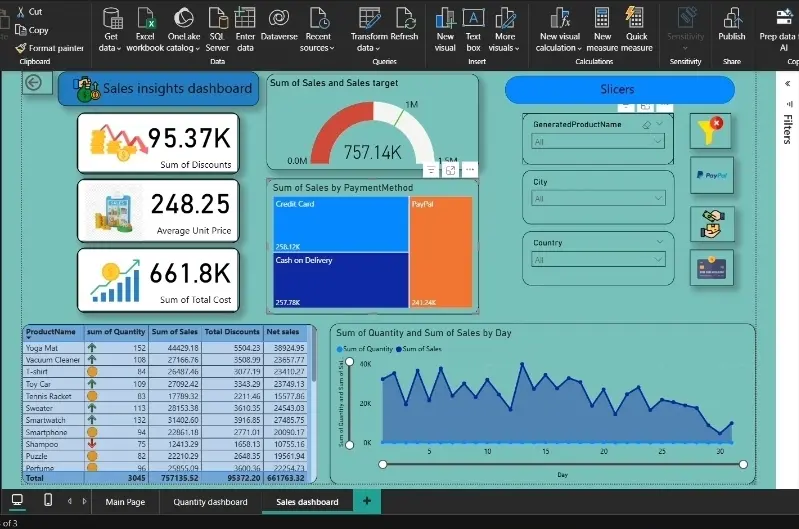 تصميم داشبورد احترافية تفاعلية