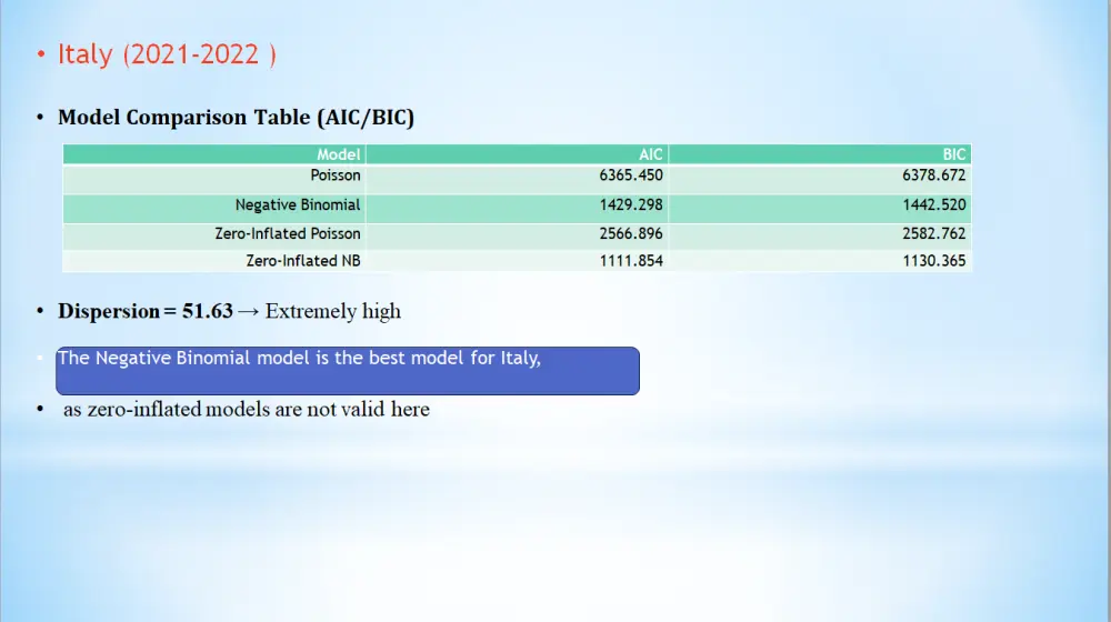 عروض تقديمية احترافية عالية الجودة