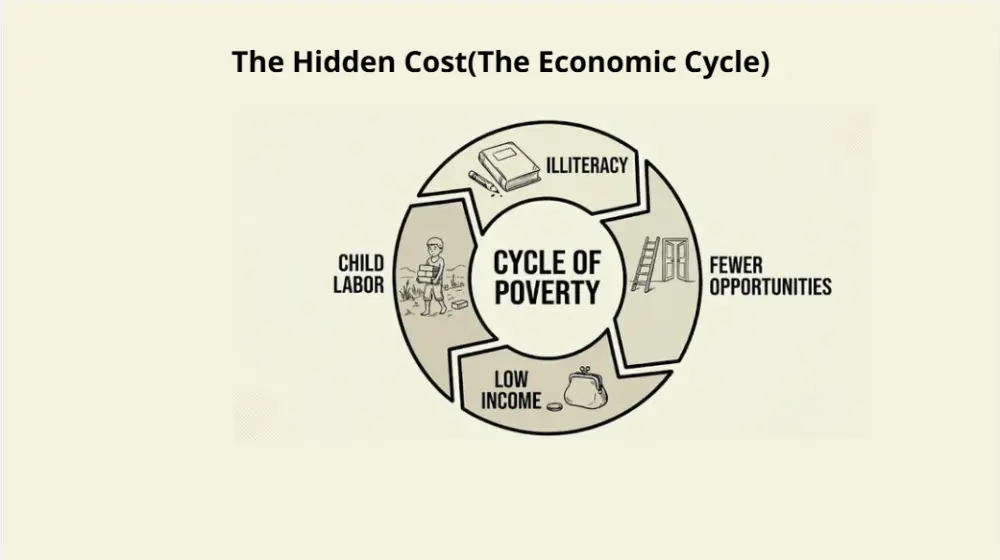 تصميم قالب PowerPoint احترافى ومعبر