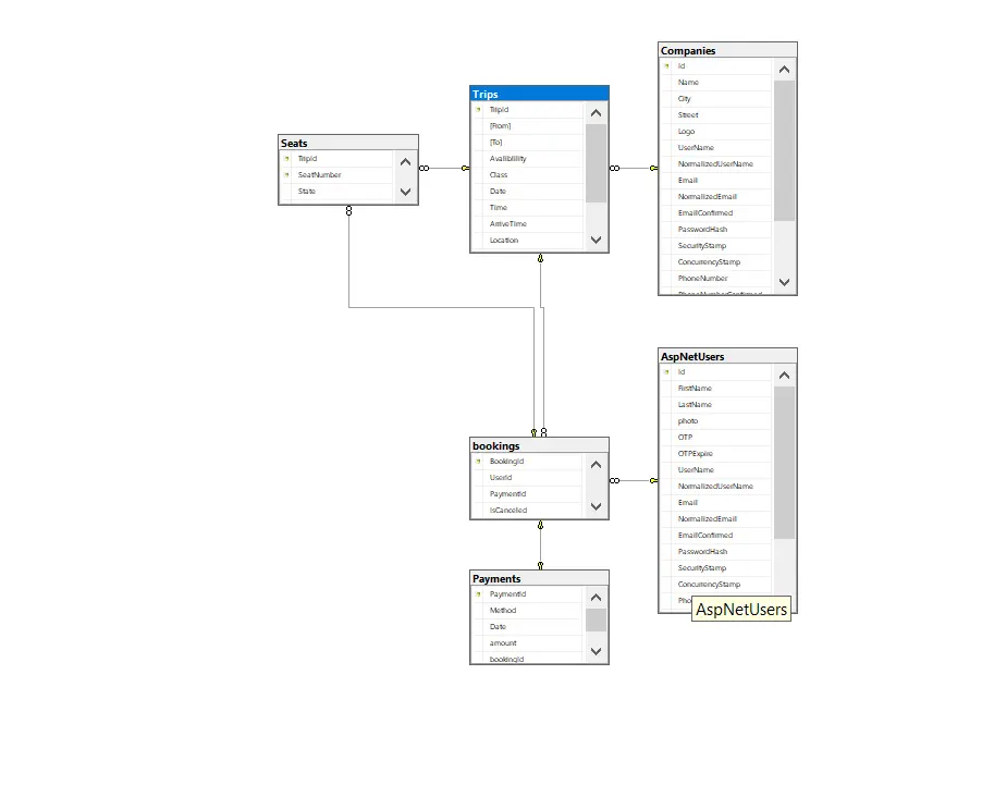 تصميم وانشاء قاعدة بيانات SQL