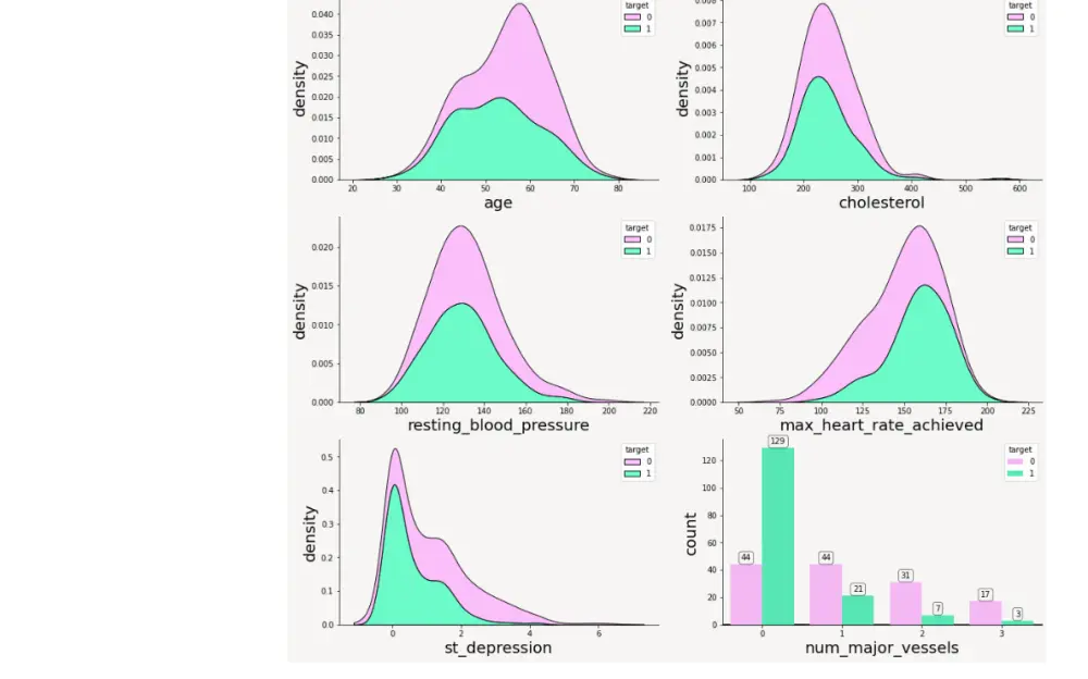 سأقوم ببناء نموذج ذكاء اصطناعي كامل وتحليل البيانات بشكل احترافي