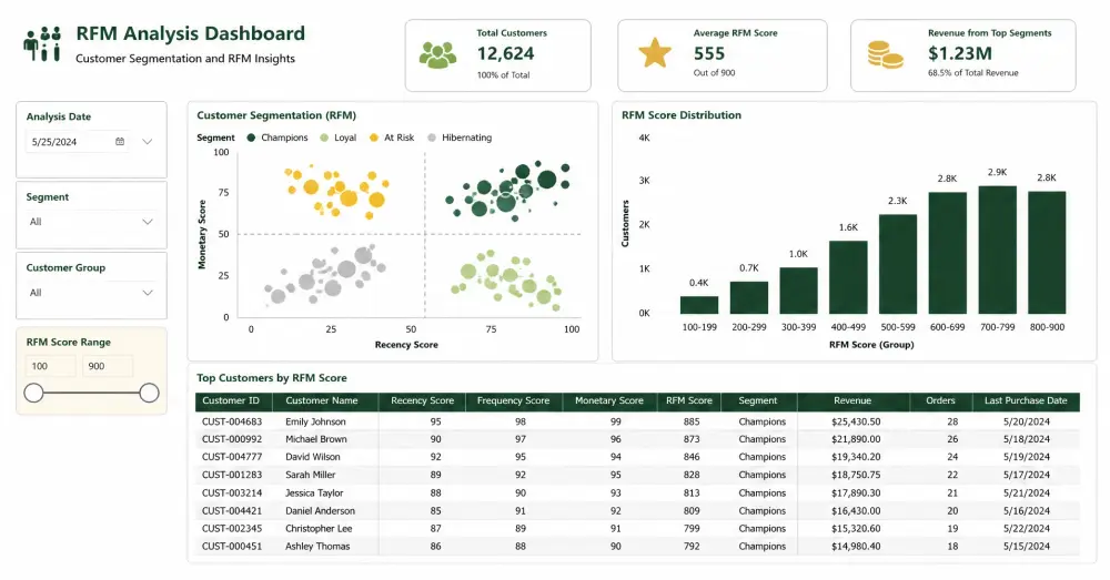 حوّل بياناتك إلى تقارير تفاعلية احترافية في Power BI لفهم أداء عملك بسهولة