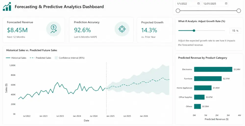 حوّل بياناتك إلى تقارير تفاعلية احترافية في Power BI لفهم أداء عملك بسهولة