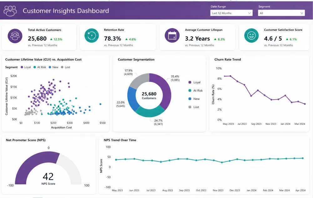 حوّل بياناتك إلى تقارير تفاعلية احترافية في Power BI لفهم أداء عملك بسهولة