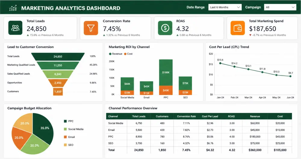 حوّل بياناتك إلى تقارير تفاعلية احترافية في Power BI لفهم أداء عملك بسهولة