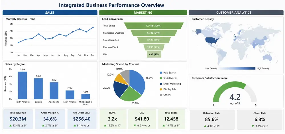 حوّل بياناتك إلى تقارير تفاعلية احترافية في Power BI لفهم أداء عملك بسهولة