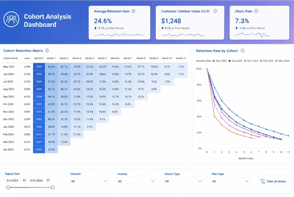 حوّل بياناتك إلى تقارير تفاعلية احترافية في Power BI لفهم أداء عملك بسهولة