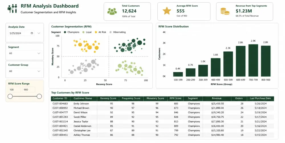 حوّل بياناتك إلى تقارير تفاعلية احترافية في Power BI لفهم أداء عملك بسهولة