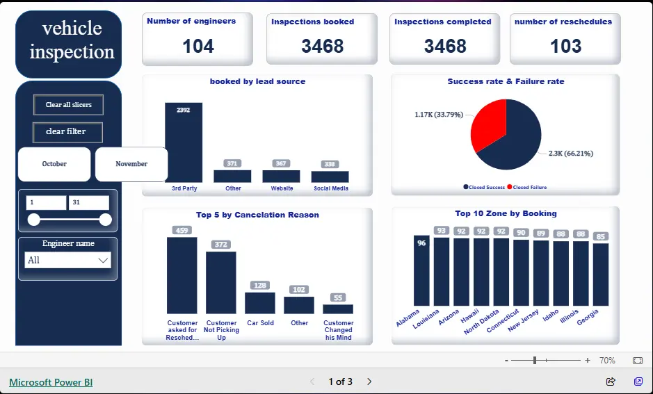 حوّل بياناتك إلى تقارير تفاعلية احترافية في Power BI لفهم أداء عملك بسهولة