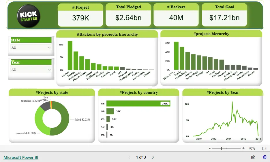 حوّل بياناتك إلى تقارير تفاعلية احترافية في Power BI لفهم أداء عملك بسهولة
