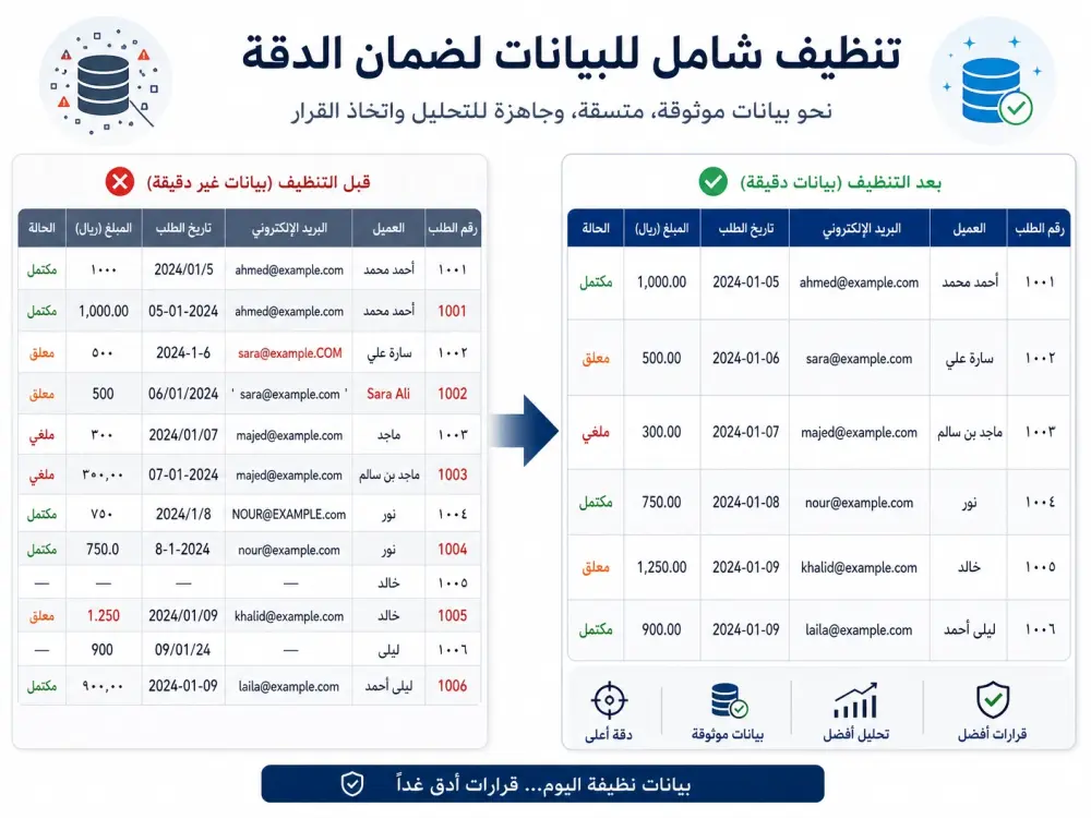 تنظيم وإدخال البيانات على Excel وGoogle Sheets  والمواقع باحترافية عالية