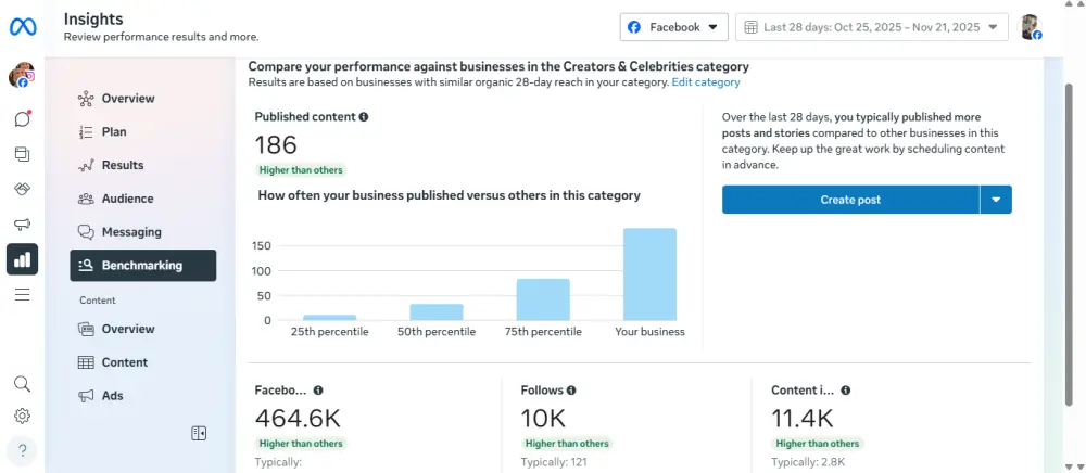 اداره كامله لصفحه فيسبوك وانستغرام بطريقة احترافية