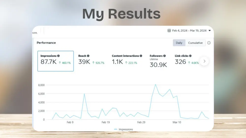 إدارة احترافية لصفحات السوشيال ميديا باحترافية وتنظيم مستمر