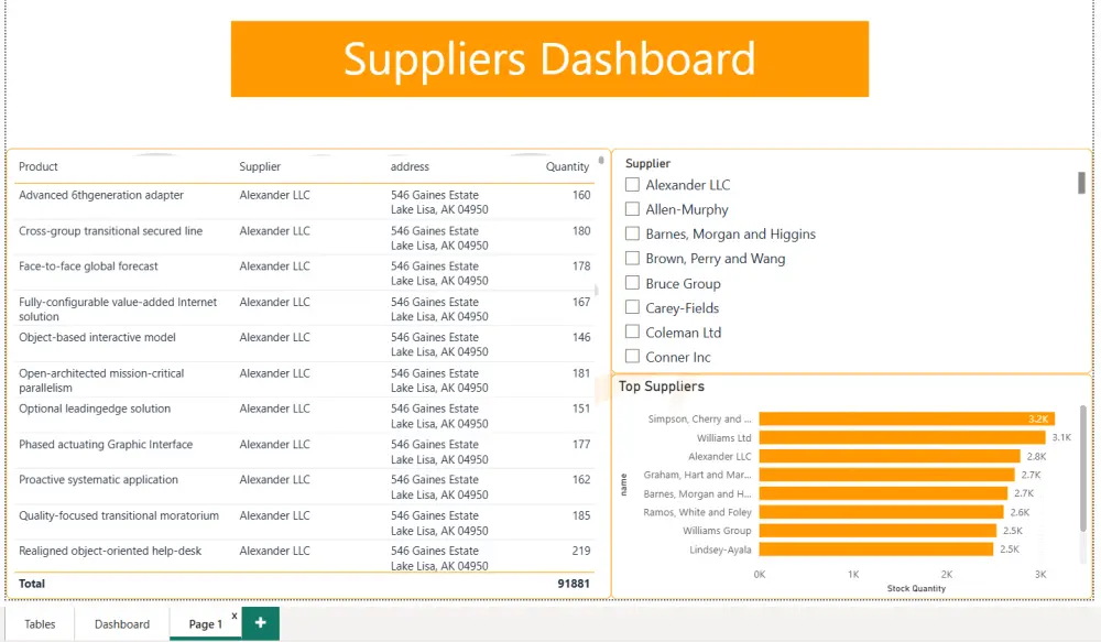 تصميم Dashboard تفاعلي بـ استخدام Power Bi,Tableau و تحليل بيانات (Excel/Power BI)