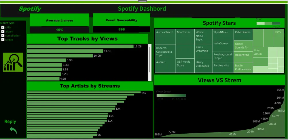 تصميم Dashboard تفاعلي بـ استخدام Power Bi,Tableau و تحليل بيانات (Excel/Power BI)