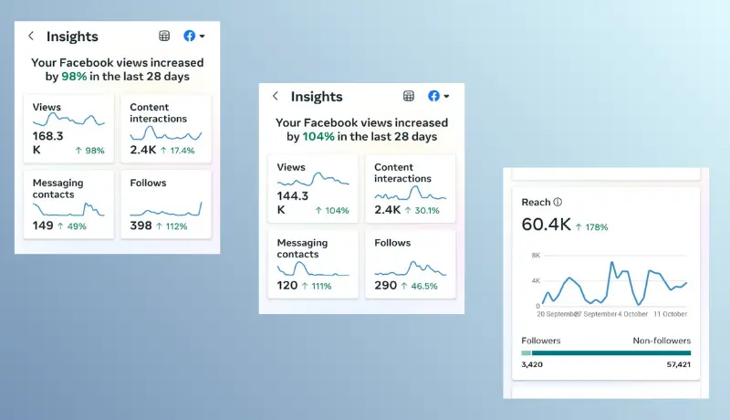 إدارة صفحات فيس بوك