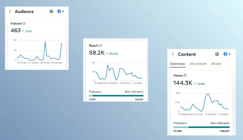 إدارة صفحات فيس بوك