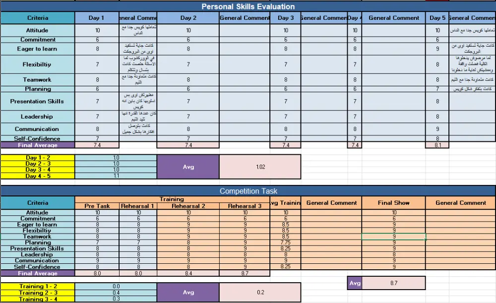 ادخال البيانات (data entry)