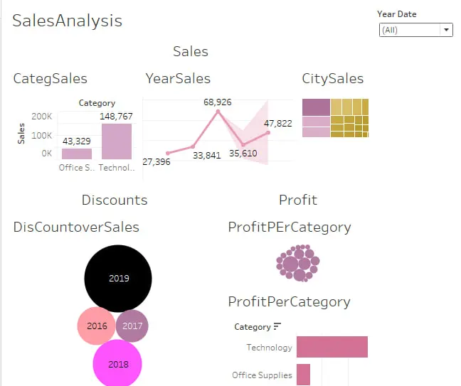 عمل داشبورد باستخدام Tableau