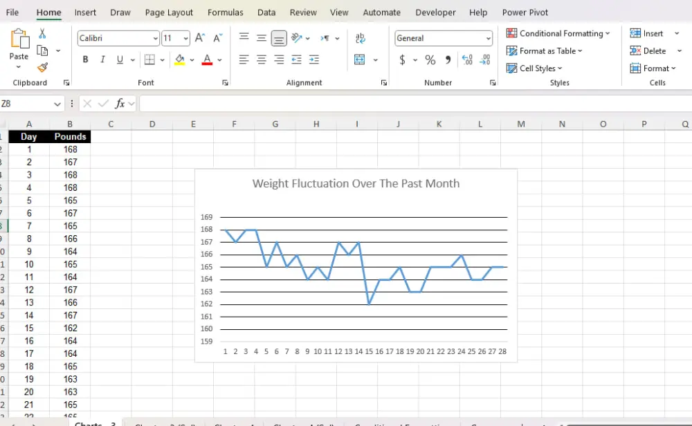 تحليل البيانات ووضع Insights