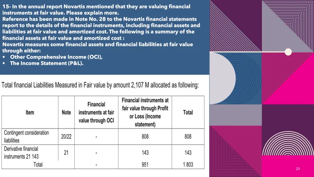 تصميم PowerPoint Presentation  بشكل احترافي 10شرائح بـ 10 دولار  فقط