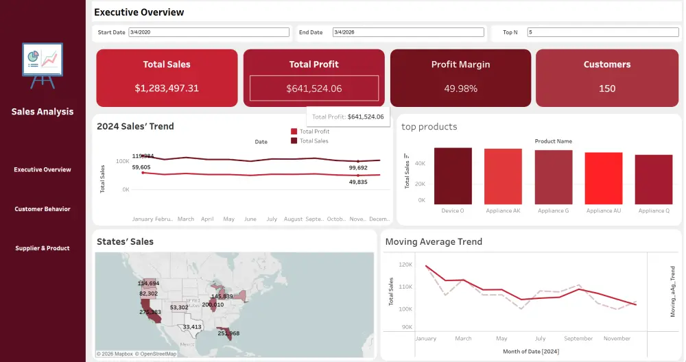 تصميم لوحة تحكم (Dashboard) احترافية وتفاعلية باستخدام Power BI