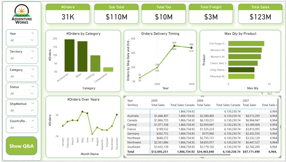تصميم لوحة تحكم (Dashboard) احترافية وتفاعلية باستخدام Power BI