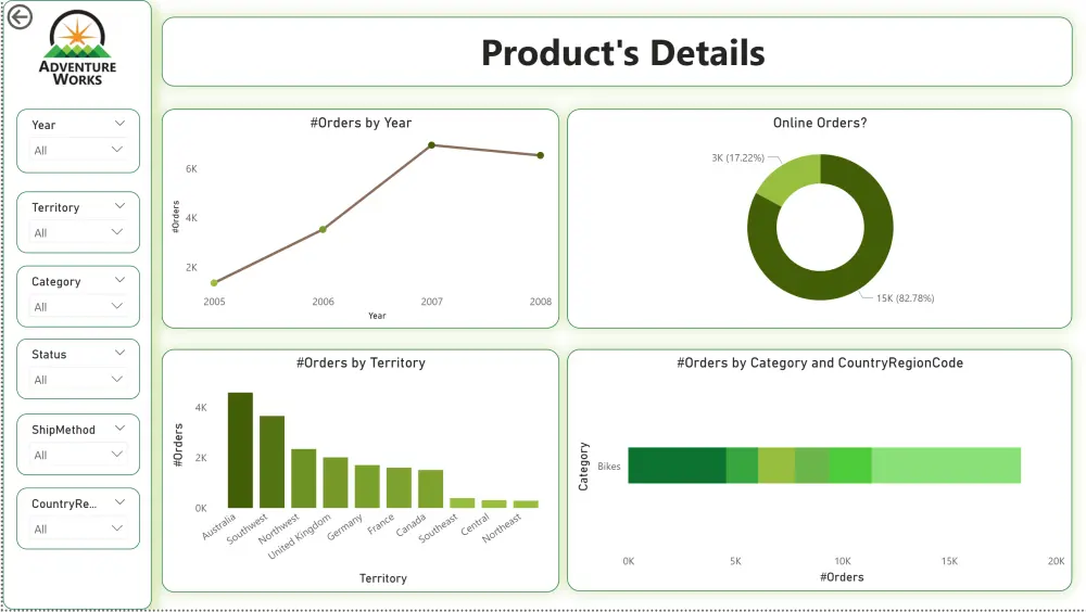 تصميم لوحة تحكم (Dashboard) احترافية وتفاعلية باستخدام Power BI