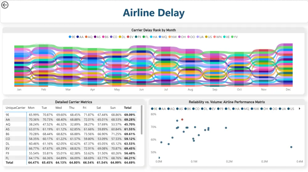 تصميم لوحة تحكم (Dashboard) احترافية وتفاعلية باستخدام Power BI