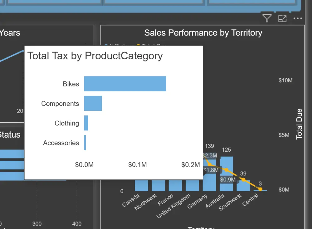 تصميم لوحة تحكم (Dashboard) احترافية وتفاعلية باستخدام Power BI