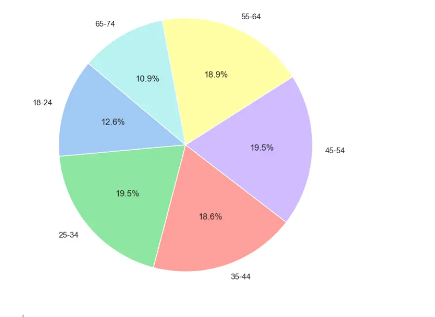 تحليل البيانات باستخدام بايثون