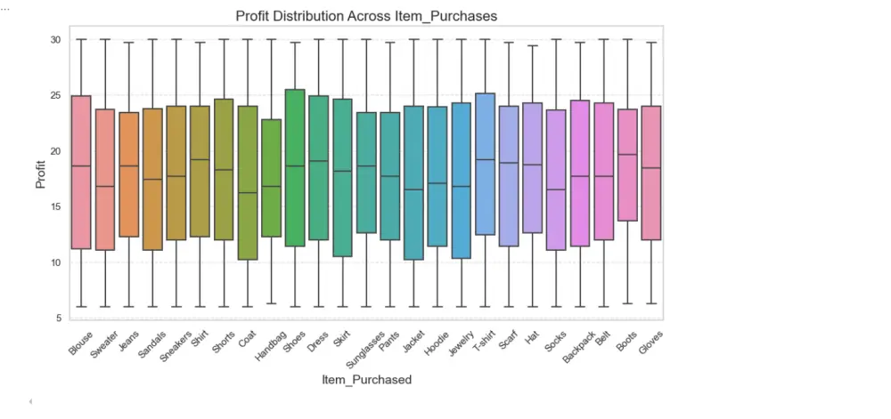 تحليل البيانات باستخدام بايثون