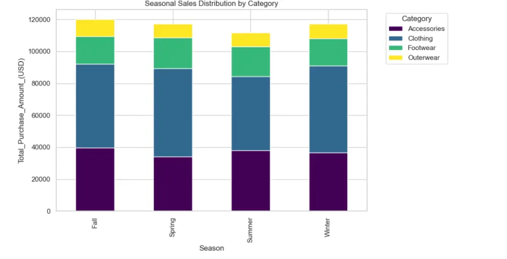 تحليل البيانات باستخدام بايثون