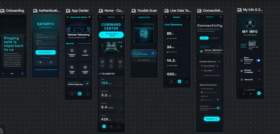 سوف اقوم بتحويل تصميمات Figma إلى واجهات تطبيق فلاتر Flutter بكود نظيف واحترافي