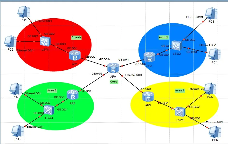 اعداد وتوثيق الشبكات باستخدام eNSP باحترافية