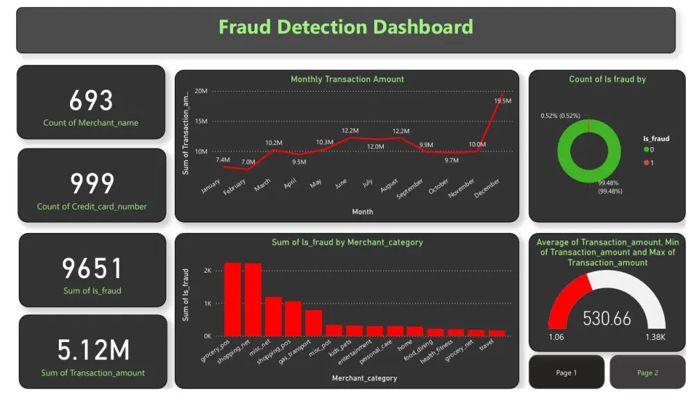 خدمة تصميم Dashboard باستخدام Power BI