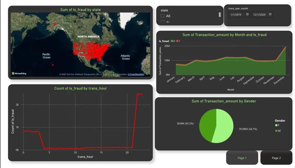 خدمة تصميم Dashboard باستخدام Power BI